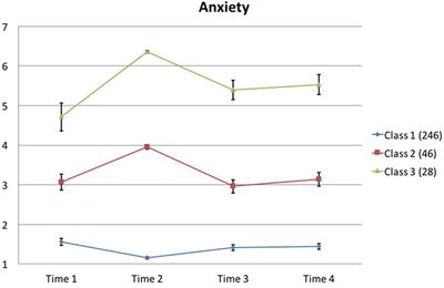 Affective Profiles in a Massive Open Online Course and Their Relationship with Engagement